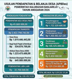 APBKal Kalurahan Banjarejo Tahhun 2026